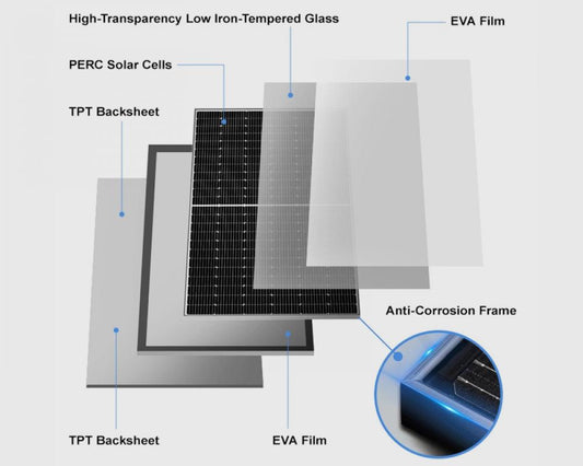 Solarsystem 4kW All-in-one Lösung Sirius-A