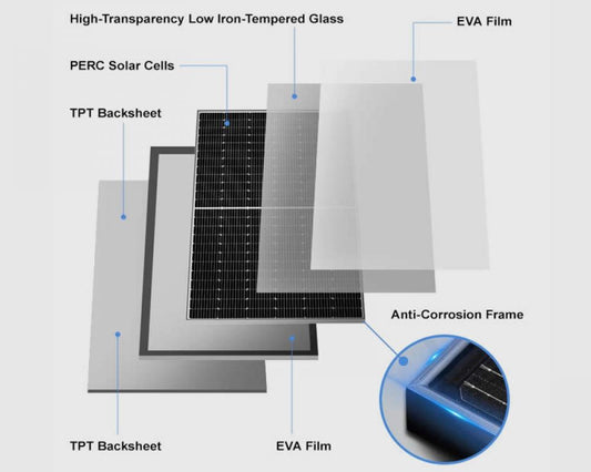 Solarsystem 6kW All-in-one Lösung Vega-B