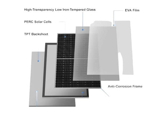 Solarsystem 6kW All-in-one Lösung Vega-C