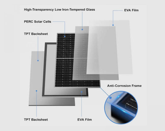 Solarsystem 6kW All-in-one Lösung Vega-C