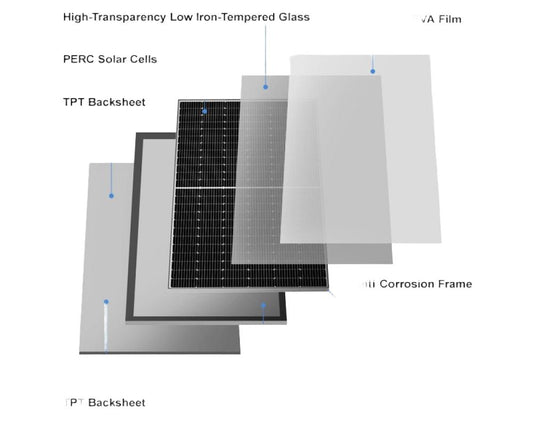 Solarsystem 4kW All-in-one Lösung Sirius-B