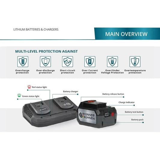 Li-Ion Akku 20V KS 20V4-1 für Akku-Geräte von Könner & Söhnen Modelle Könner & Söhnen