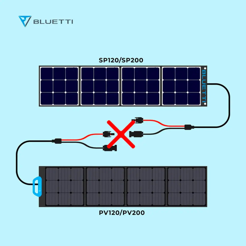 BLUETTI Solarpanel faltbar PV120 schwarz 120 W Bluetti