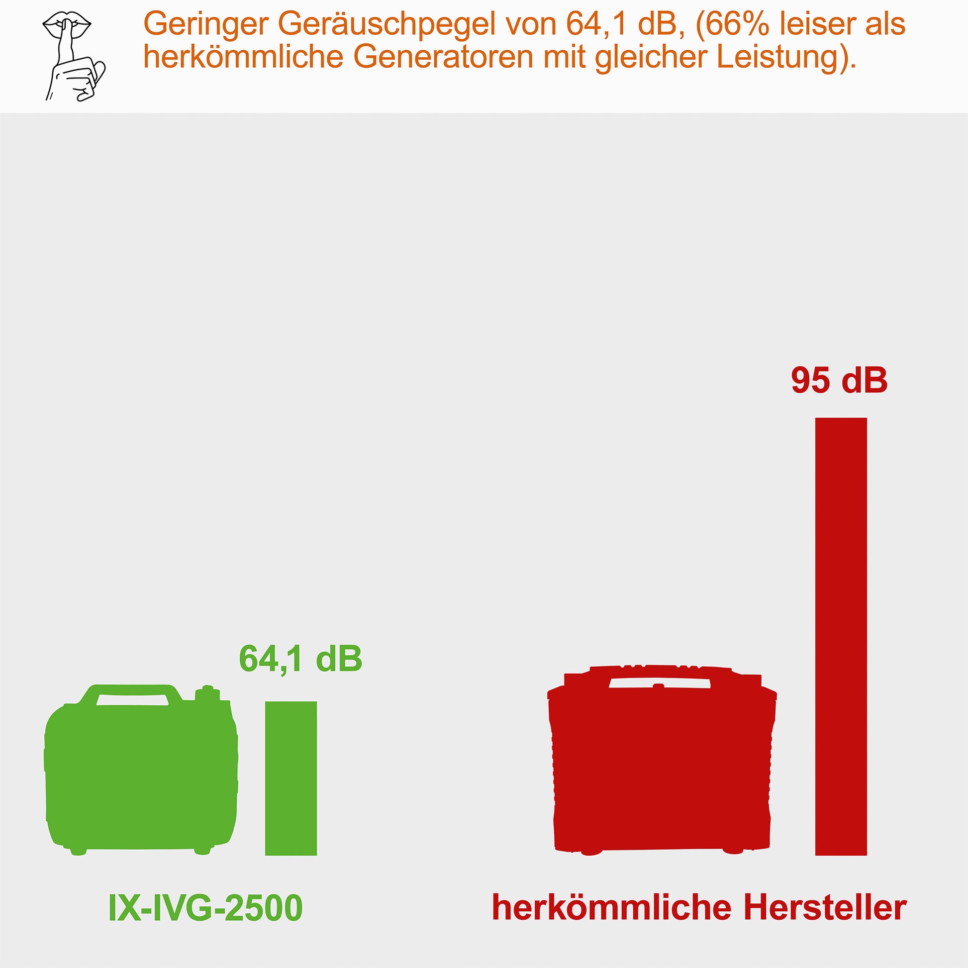 2000 Watt Benzin Inverter Stromerzeuger IXES IX-IVG-2500