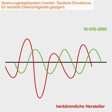 2000 Watt Benzin Inverter Stromerzeuger IXES IX-IVG-2500