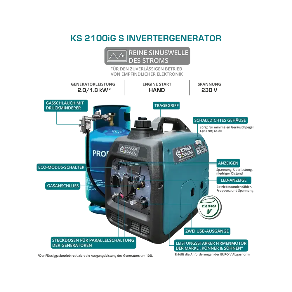 Inverter Stromerzeuger DualFuel 2000 Watt KS 2100iG S Könner & Söhnen