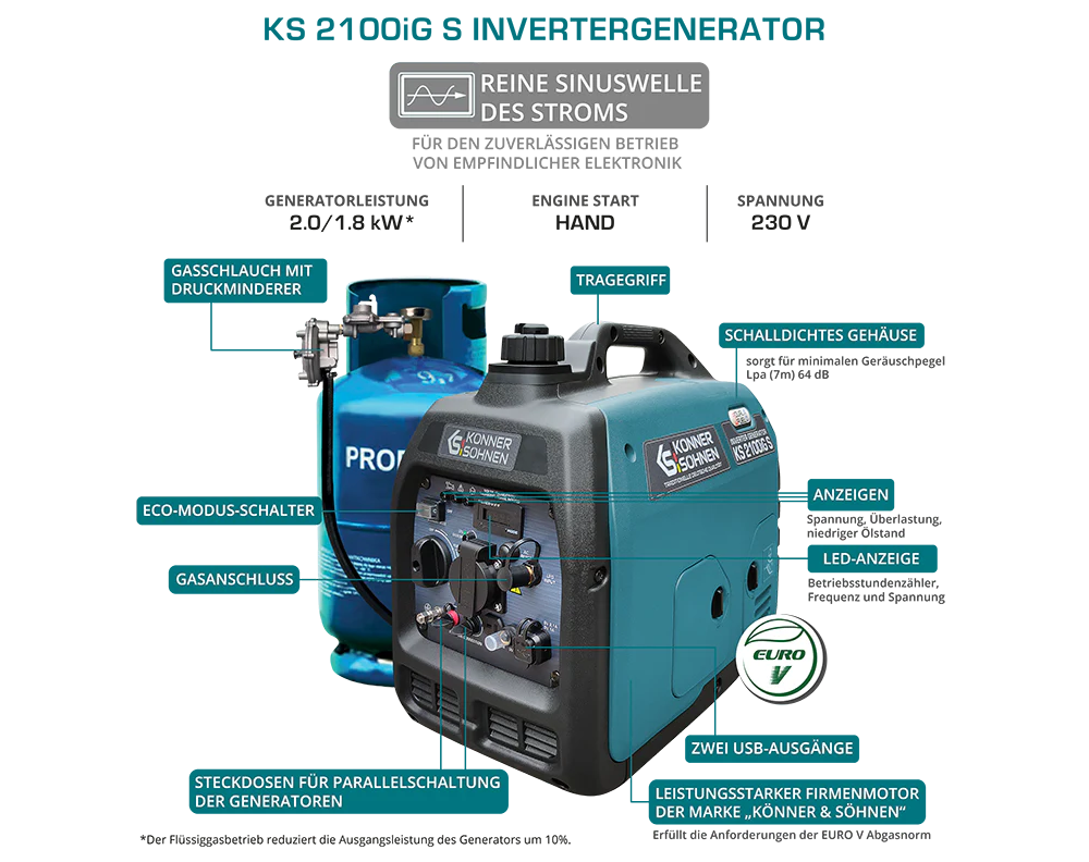 Inverter Stromerzeuger DualFuel 2000 Watt KS 2100iG S