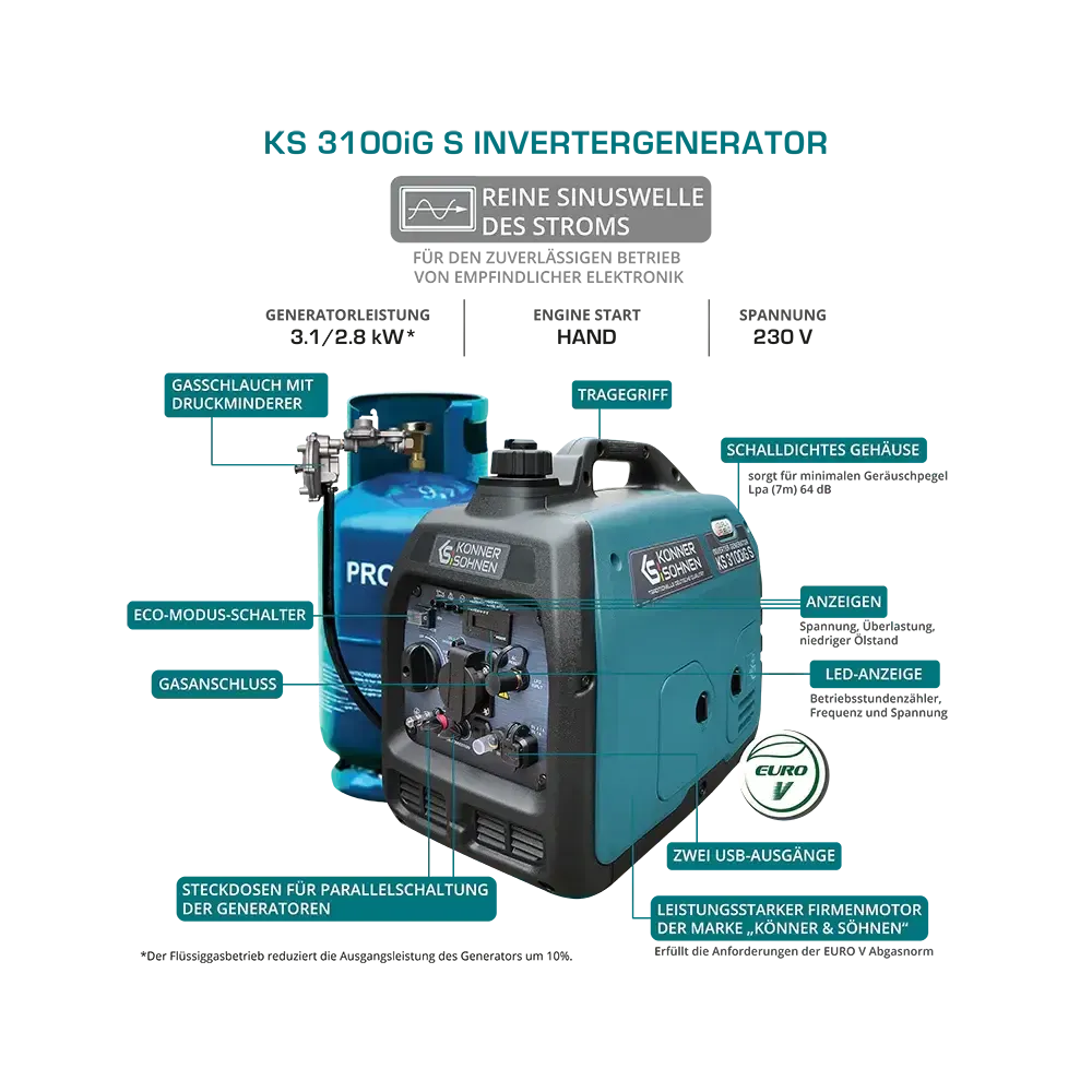 Inverter Stromerzeuger DualFuel 3100 Watt KS 3100iG S Könner & Söhnen