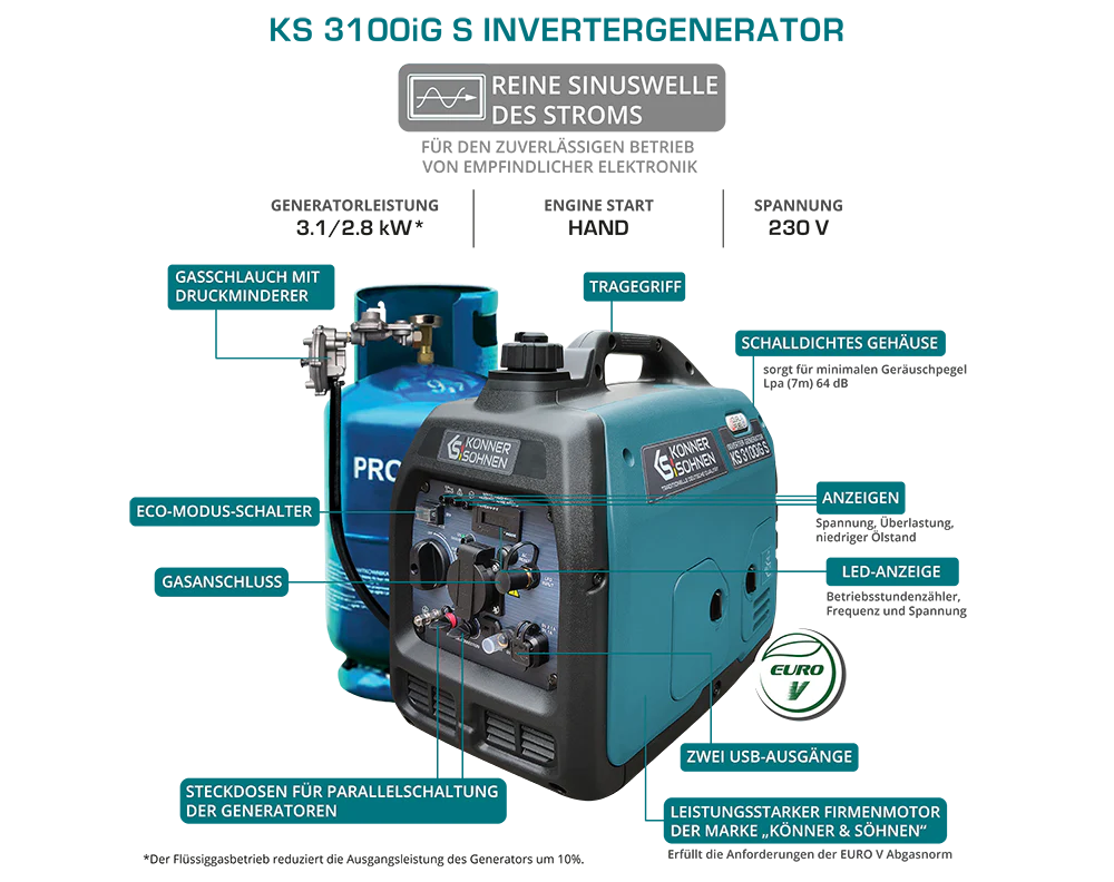 Inverter Stromerzeuger DualFuel 3100 Watt KS 3100iG S