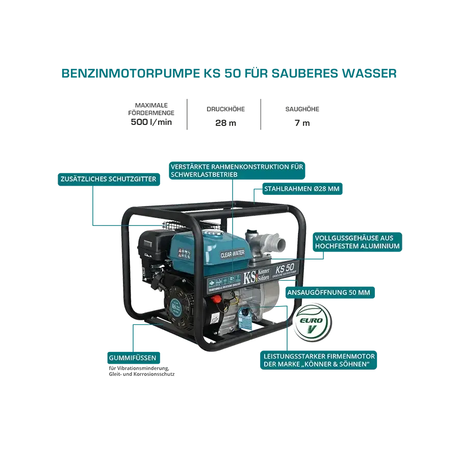 Wasserpumpe für sauberes Wasser KS 50 Könner & Söhnen