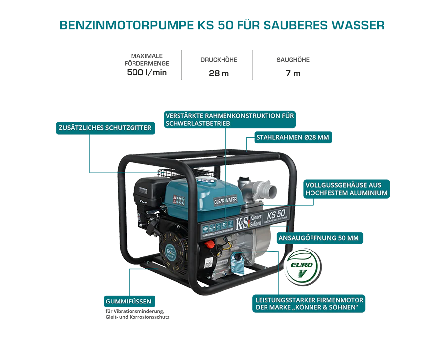 Motorpumpe für sauberes Wasser KS 50