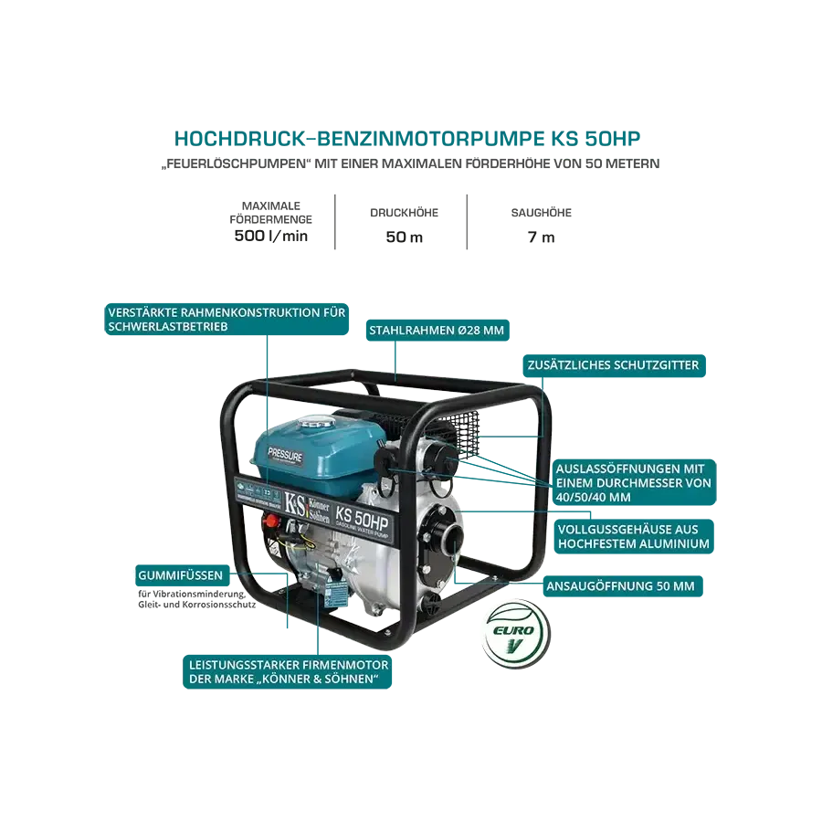 Wasserpumpe für sauberes Wasser KS 50HP Könner & Söhnen