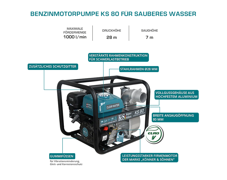 Wasserpumpe für sauberes Wasser KS 80