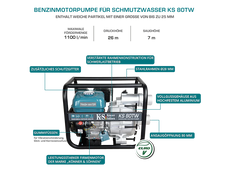 Wasserpumpe für sauberes Wasser KS 80TW