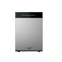 ALLPOWERS BS5000 PRO Plug-and-Play-Solaranlage
